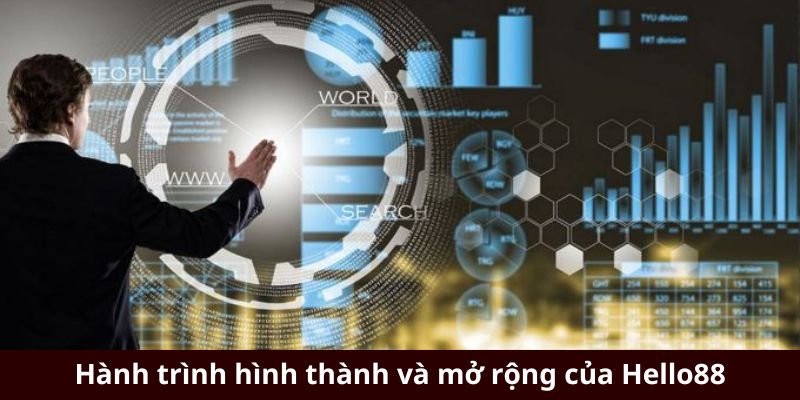 Hành trình hình thành và mở rộng của Hello88